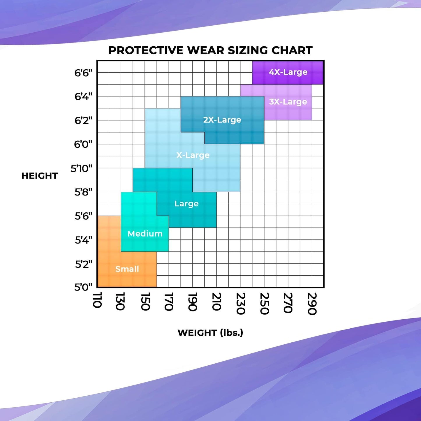 AMZ Medical Supply Disposable Coveralls for Men Women Large Pack of 5 White Hazmat Suits Disposable with Hood Boots Elastic Cuffs Waterproof and Dense 60gsm SMS Disposable Hazmat Suit Costume