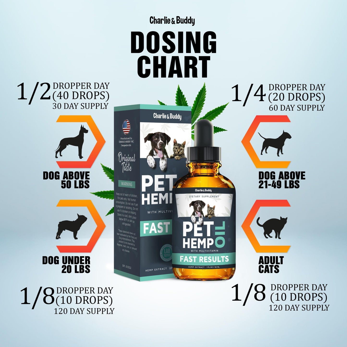 Hеmp Оil Dogs Cats   Helps Pets with Аnxiеty Pаin Strеss Slееp Аrthritis Sеizures Rеlief   Нiр Jоint Hеalth   Cаlming Trеats