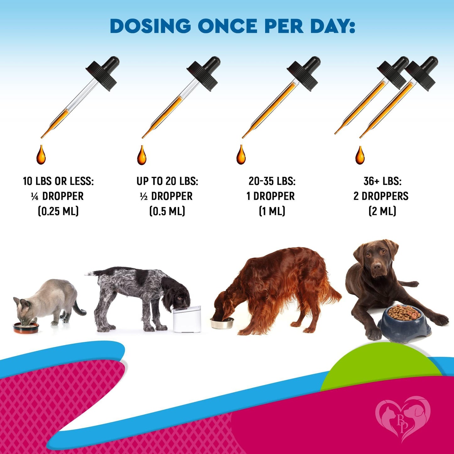 Cat & Dog Urinary Tract Infection Treatment & Natural UTI Medicine Cranberry Kidney Bladder Support Supplement   Best Prevention Incontinence Bladder Stones   Pet Renal Health & UTI Care Drops