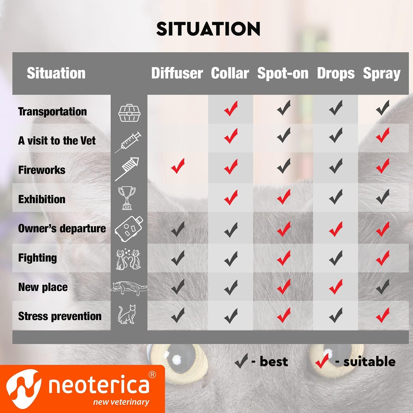 Calming Diffuser Kit for Dogs & Puppy   Pet Separation Anxiety Relief & Calm Pheromones Plug   Anti Stress Treatment Help with Fireworks Aggression Fighting & Other Problematic Behaviors